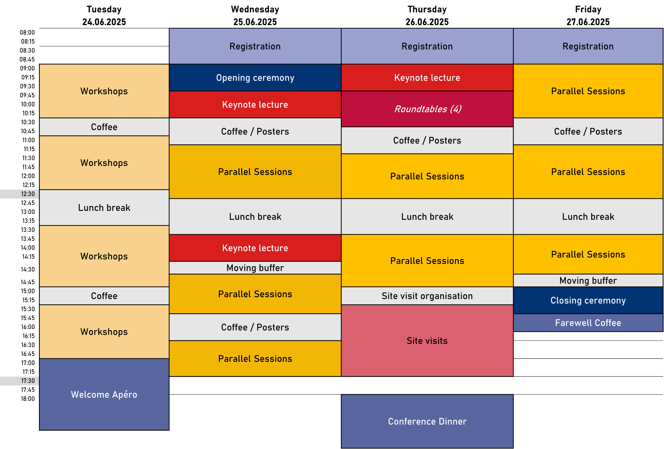 Preliminary SBE25 Program
